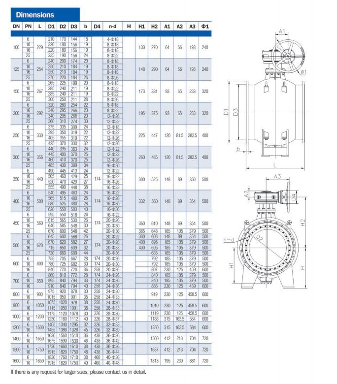 Double Eccentric Ball Valve (3)