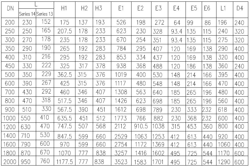 Valvula e dyfishtë ekscentrike e fluturës.(5)