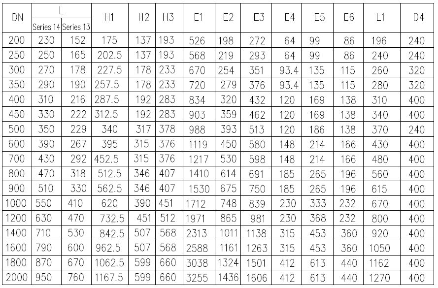 Διπλή Εκκεντρική Βαλβίδα Πεταλούδας.(6)